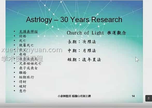 杨国正老师新课三班合一 择日宫位六亲班3套共21集视频, 百度网盘下载，阿里云盘下载插图1