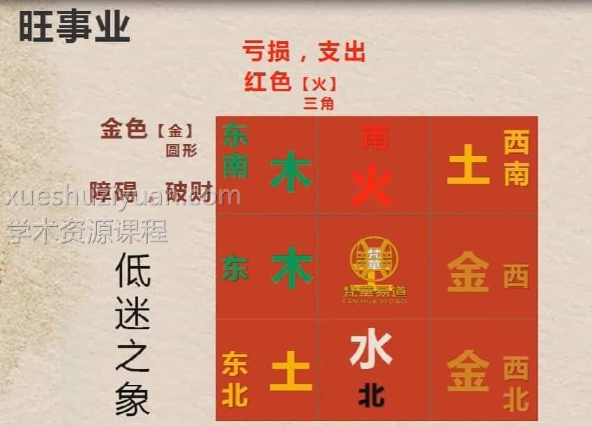 梵华易道微信头像定制课程视频15集 头像定制秘法插图