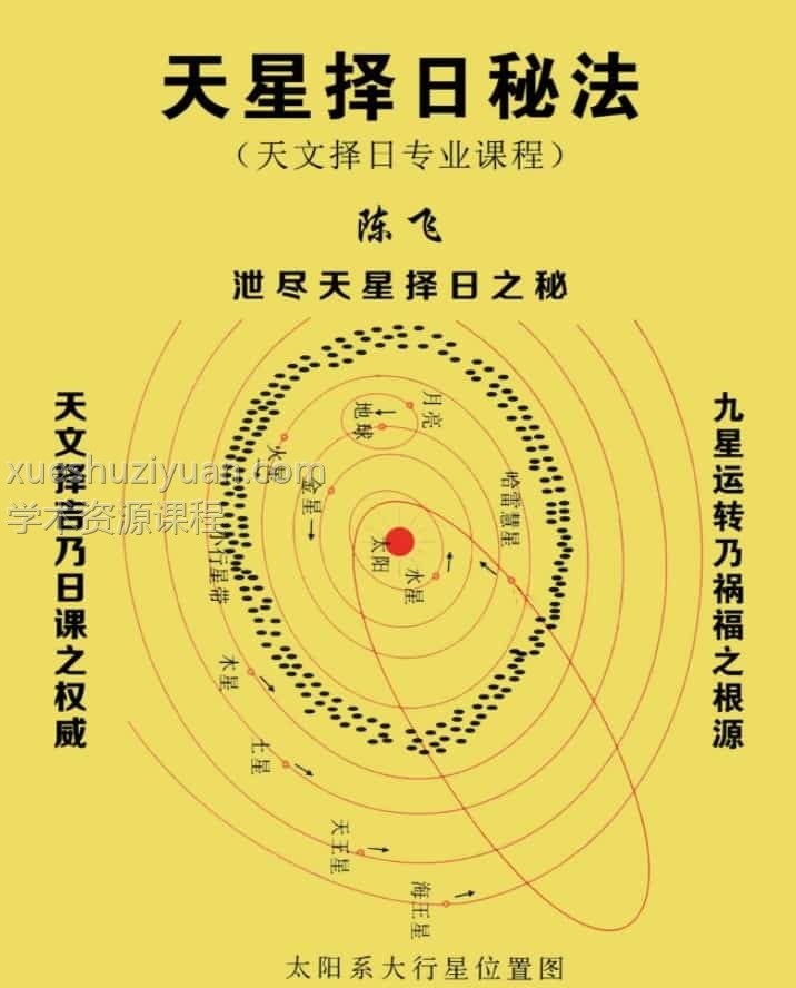 天星择日秘法 陈飞-天星风水择日秘法七政四余天星实战风水催财布局日课173页.pdf插图