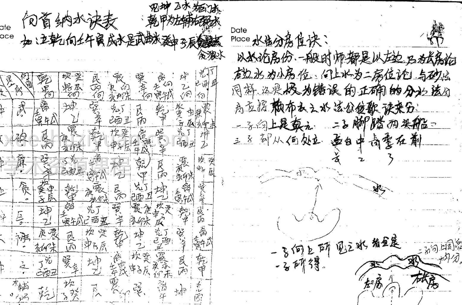 赖纯聪 阳宅天星风水绝学6部合集下载插图